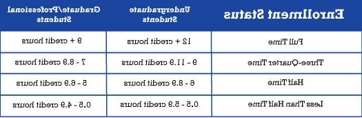 Chart_Fin援助_Enrollment